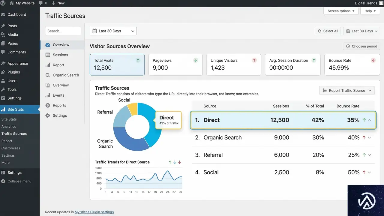 GA4におけるDirectトラフィックの定義と実態