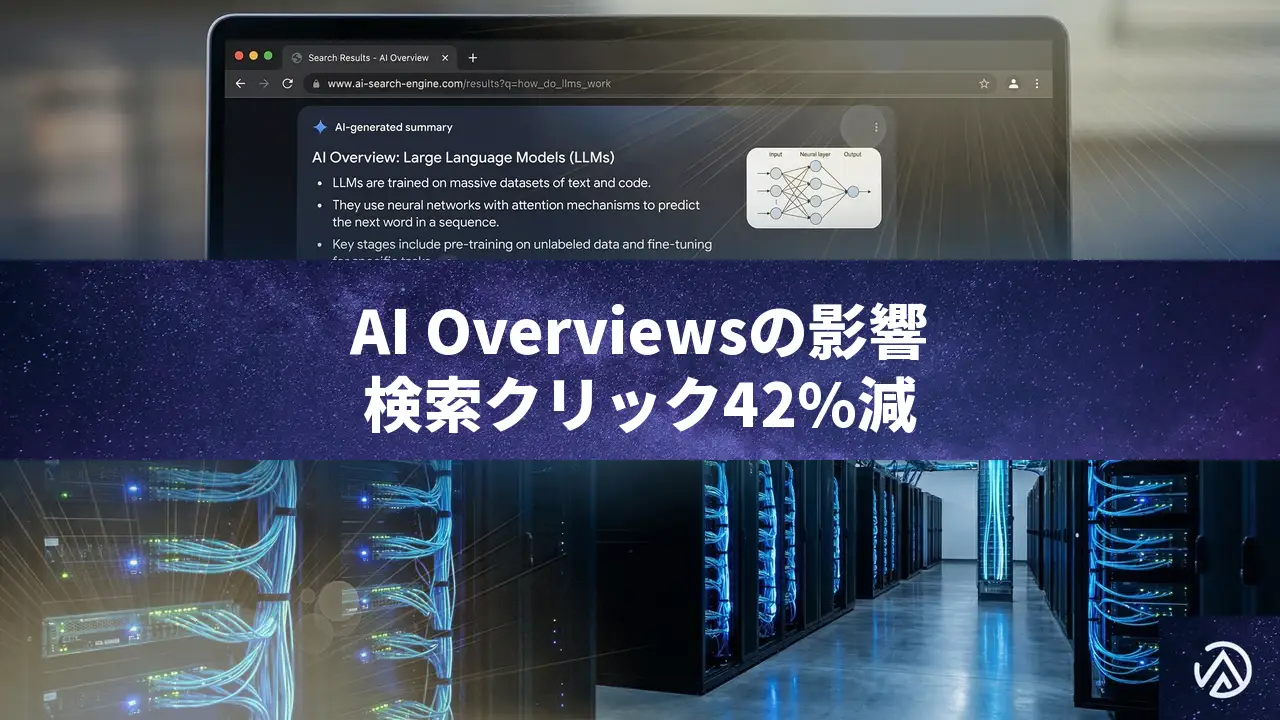 Google AI Overviewsで検索クリック42%減。パブリッシャーが生き残るための「速報」と「Discover」戦略