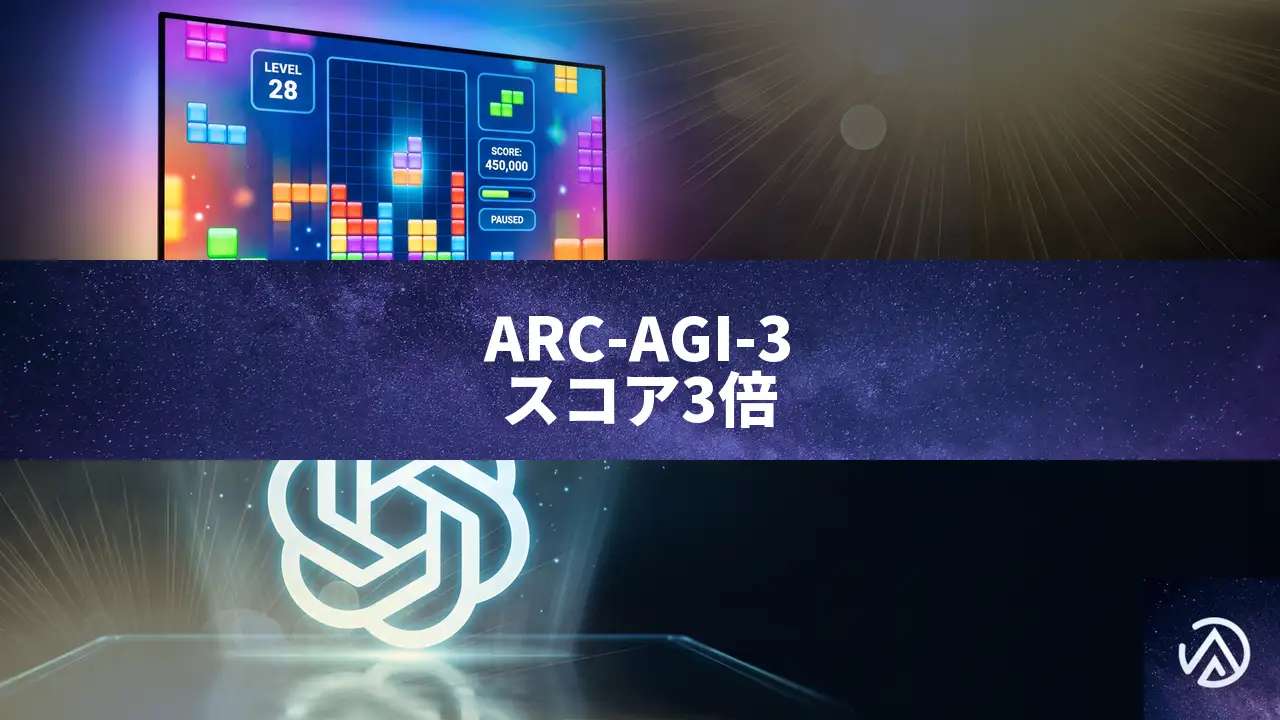 OpenAI、推論保持とコンパクションでARC-AGI-3スコア3倍化