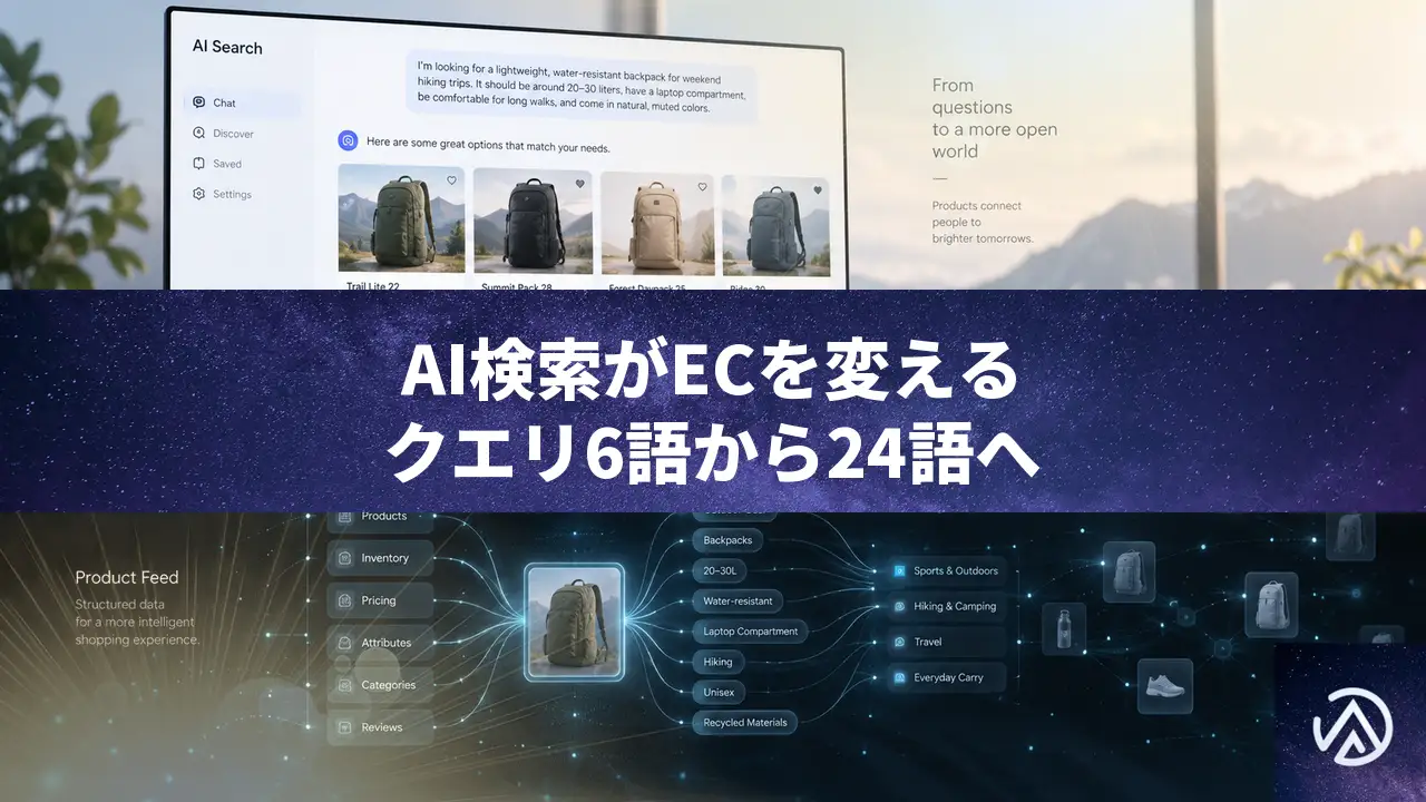 AI検索がECを変える。検索クエリは6語から24語へ拡大