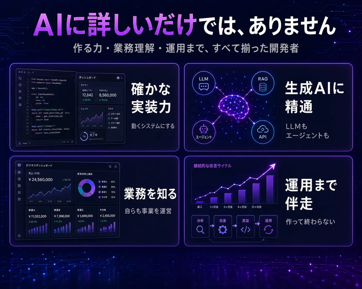 AIに詳しいだけでは、ありません|実装力・精通・業務を知る・運用伴走の4アイコン