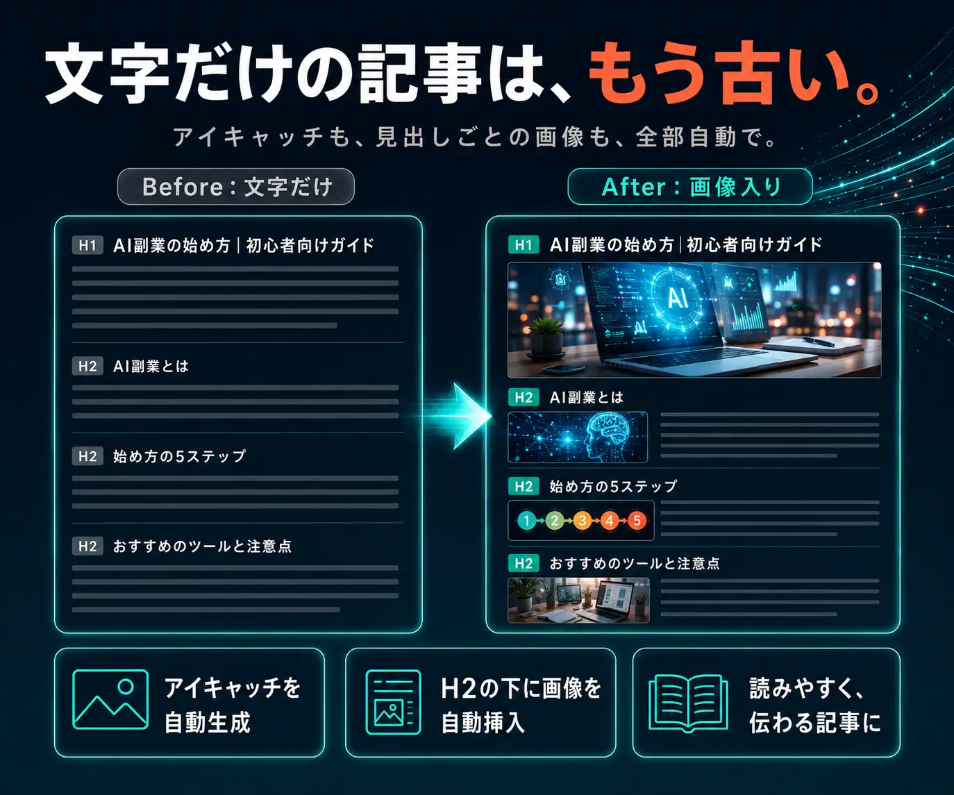 文字だけの記事は、もう古い|記事構成の変更前と変更後の比較画面