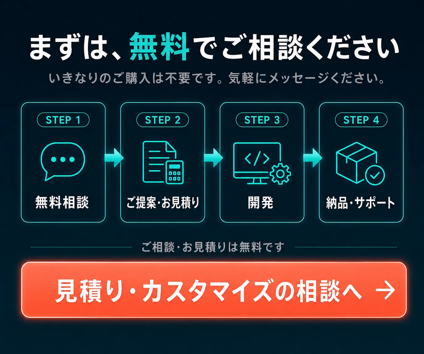 まずは、無料でご相談ください|相談から納品までの4ステップとボタン