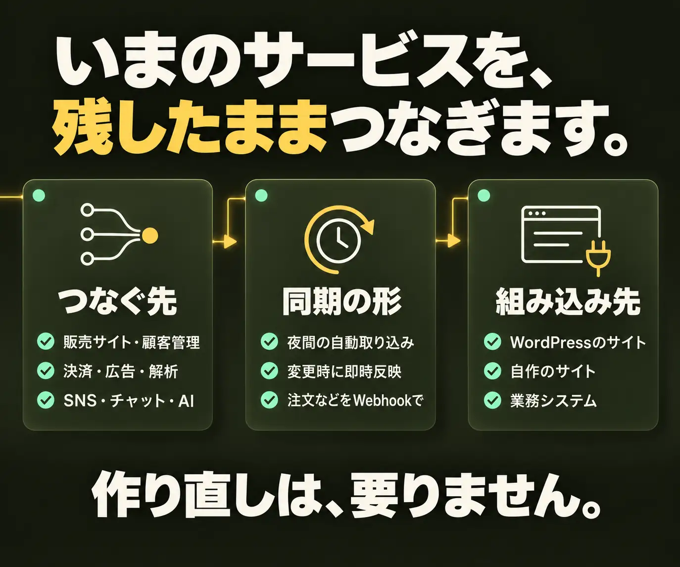 いまのサービスを、残したままつなぎます|つなぐ先・同期の形・組み込み先の3アイコン