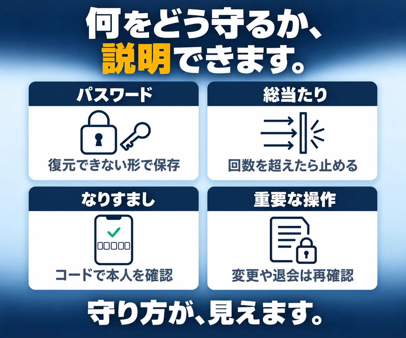 何をどう守るか、説明できます|パスワード・総当たり・なりすまし・重要操作の4アイコン