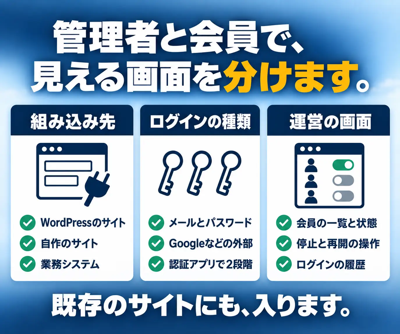 管理者と会員で、見える画面を分けます|組み込み先・ログインの種類・運営画面の3アイコン
