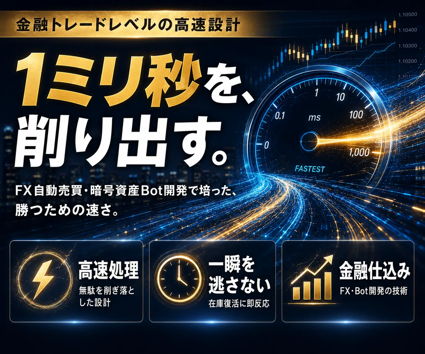 1ミリ秒を、削り出す|スピードメーターと、高速処理・一瞬を逃さないなど3アイコン