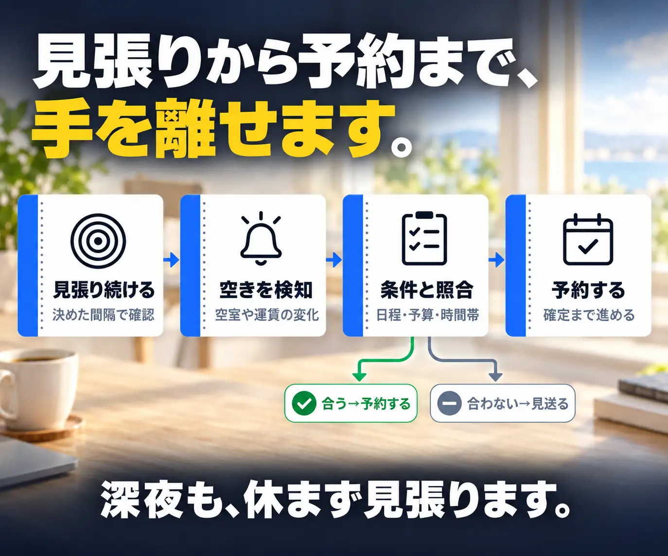 見張りから予約まで、手を離せます｜見張る・検知・照合・予約の4ステップのフロー図