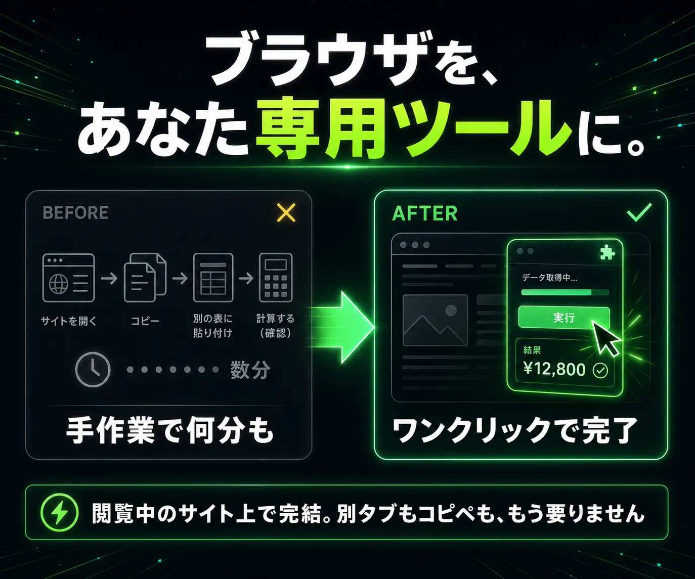ブラウザを、あなた専用ツールに|手作業のフローと、ワンクリックで実行する画面の比較