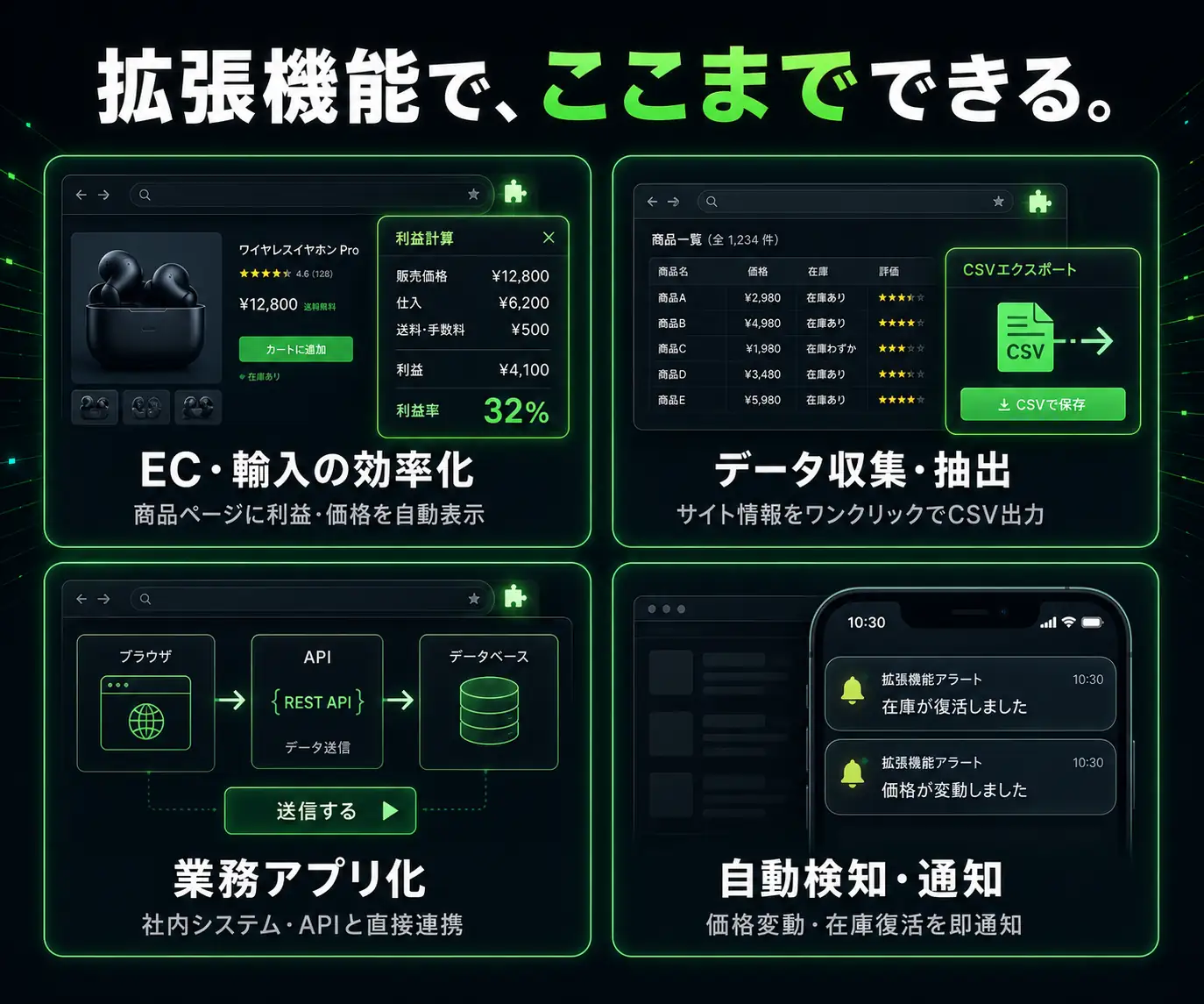 拡張機能で、ここまでできる|EC利益計算・CSV出力・業務アプリ化・通知の4つの画面例