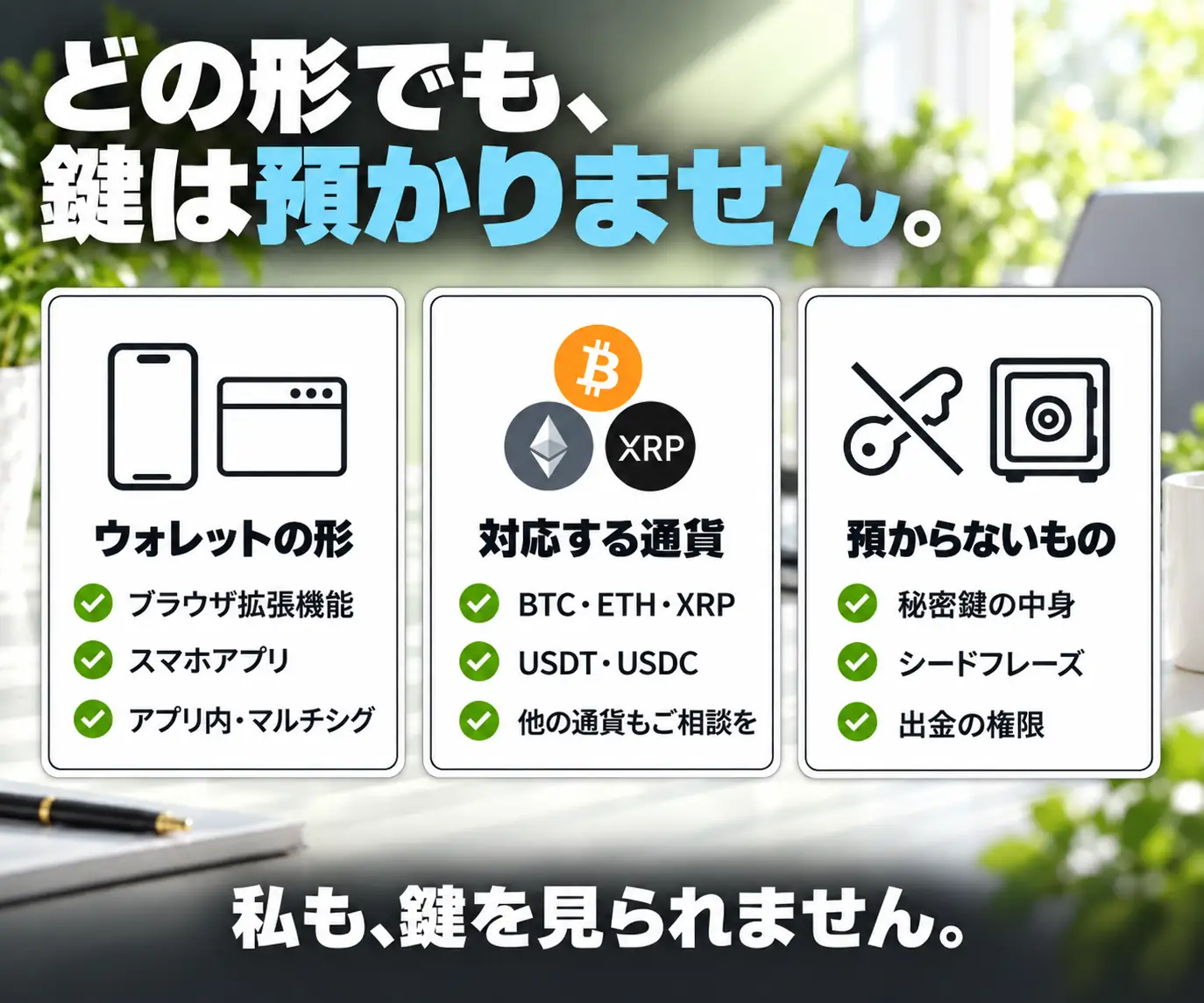 どの形でも、鍵は預かりません|ウォレットの形・対応通貨・預からないものの3列チェックリスト