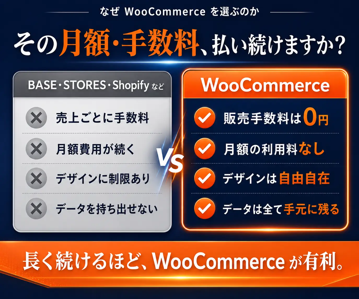 その月額・手数料、払い続けますか?|BASE・STORES・Shopify と WooCommerce の手数料比較表