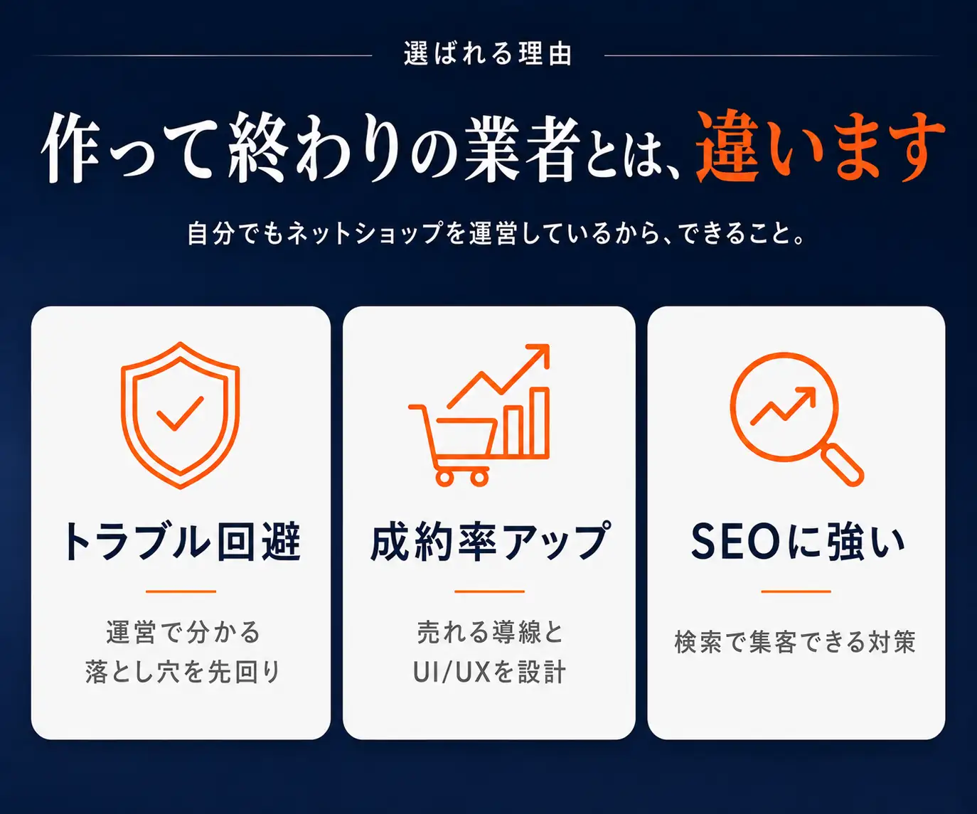 作って終わりの業者とは、違います|トラブル回避・成約率アップ・SEOに強いの3アイコン