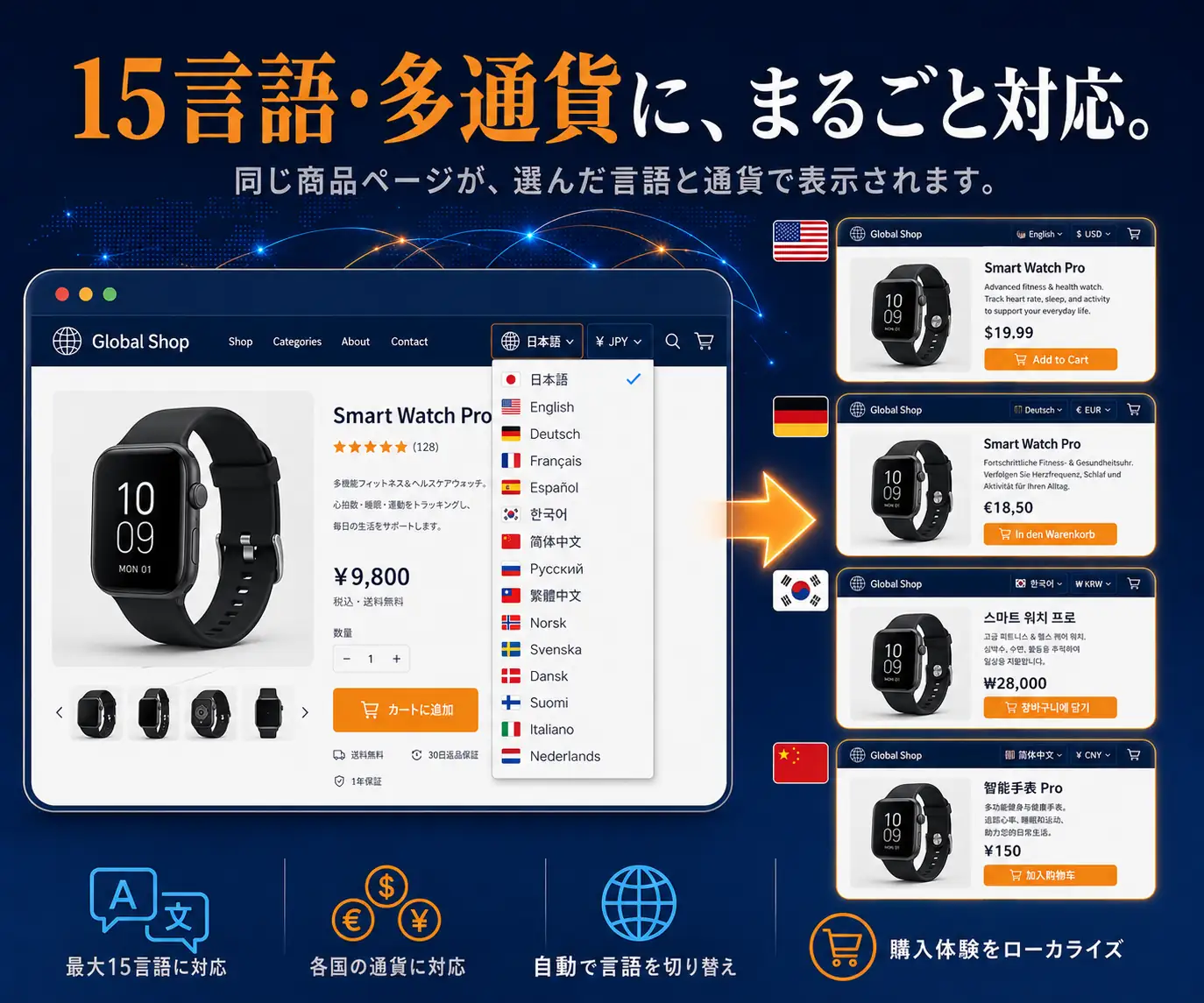 15言語・多通貨に、まるごと対応|言語切替と各国通貨の商品表示を並べたネットショップ画面