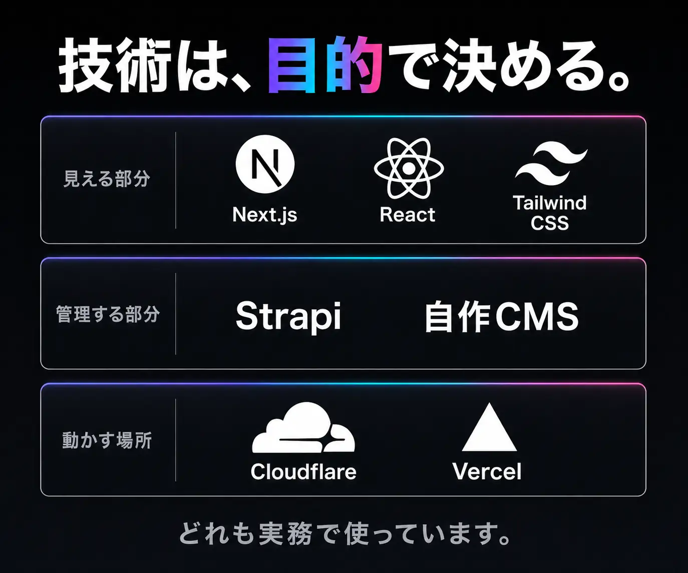 技術は、目的で決める|Next.js・Strapi・Cloudflare などを並べた技術構成表