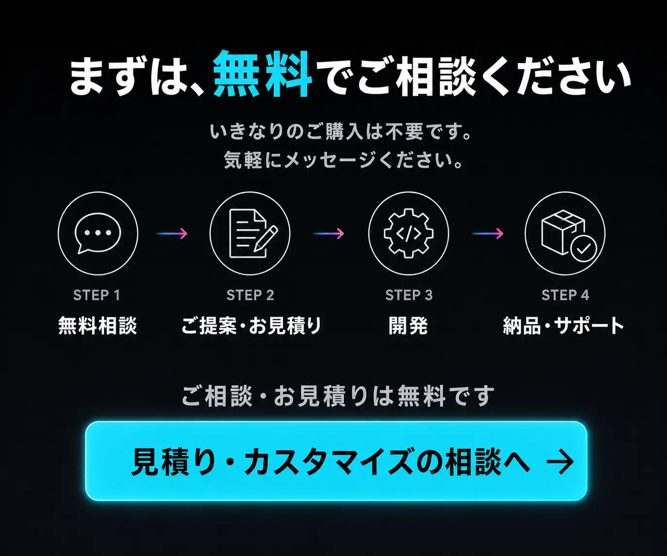 まずは、無料でご相談ください|相談から納品までの4ステップとボタン