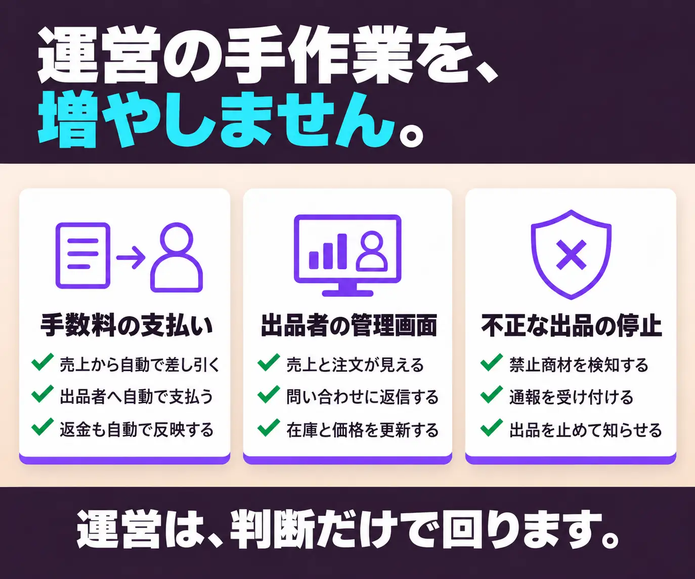 運営の手作業を、増やしません|手数料の支払い・出品者の管理画面・不正出品の停止の3列チェックリスト