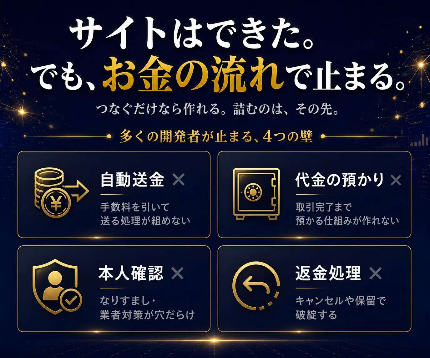 サイトはできた。でも、お金の流れで止まる|自動送金・代金の預かりなど、開発者が止まる4つの壁のアイコン