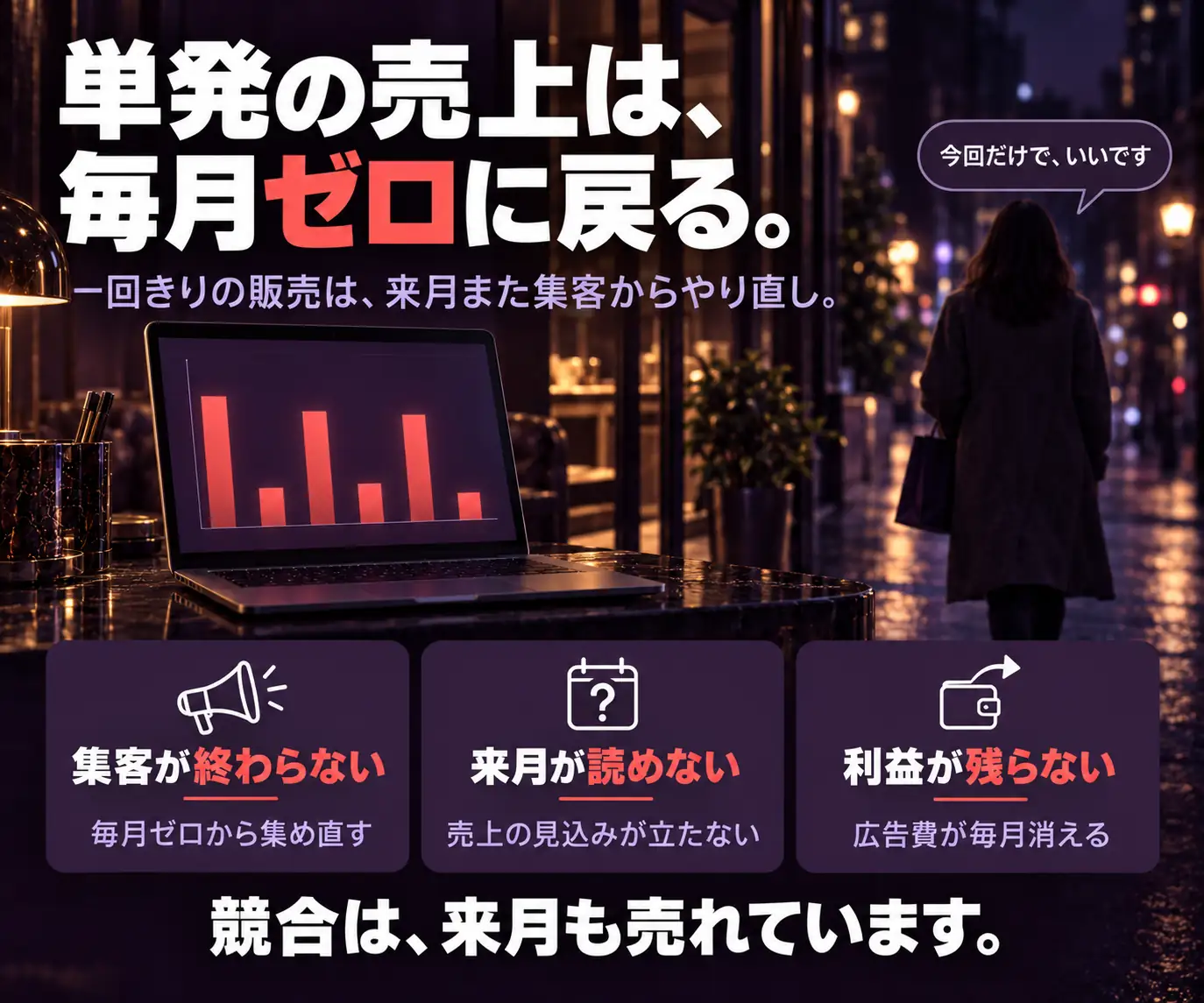 単発の売上は、毎月ゼロに戻る|夜道を歩く女性と、集客が終わらないことを示す3アイコン
