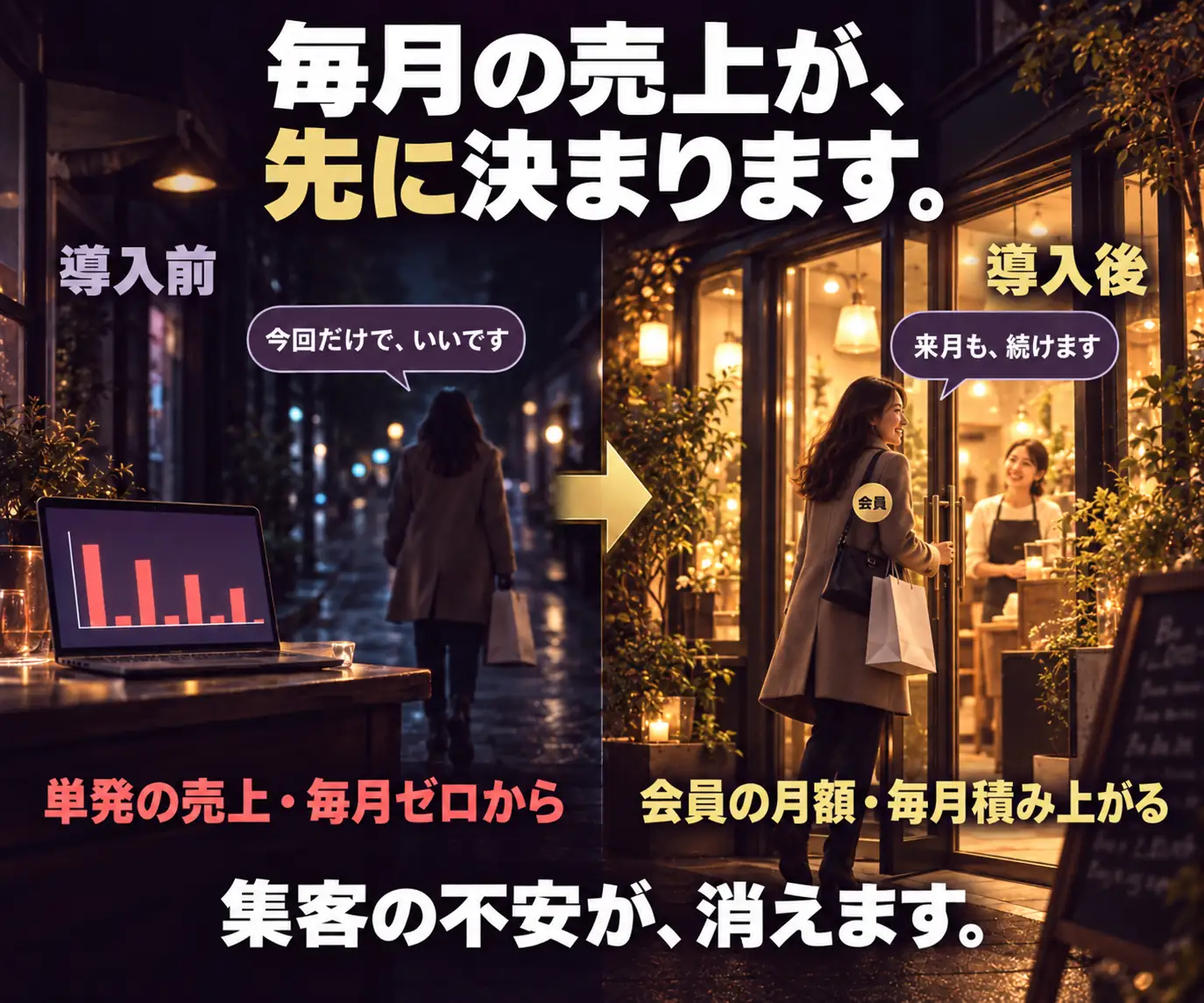 毎月の売上が、先に決まります|導入前と導入後の対比、女性2人と店舗