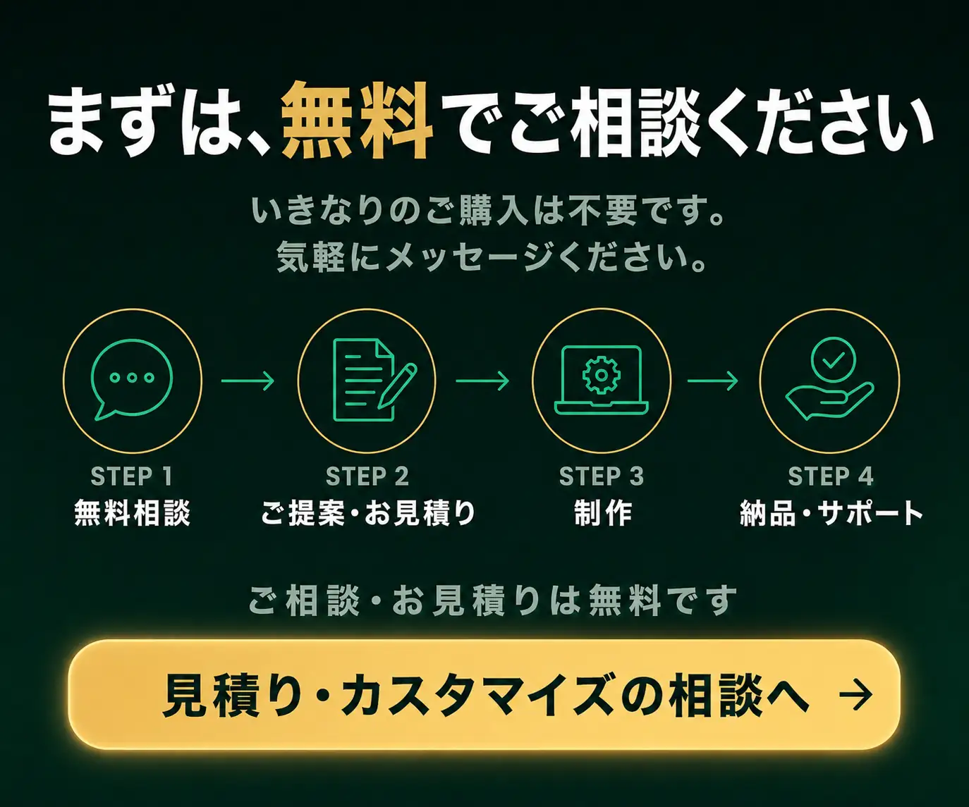 まずは、無料でご相談ください|相談から納品までの4ステップとボタン