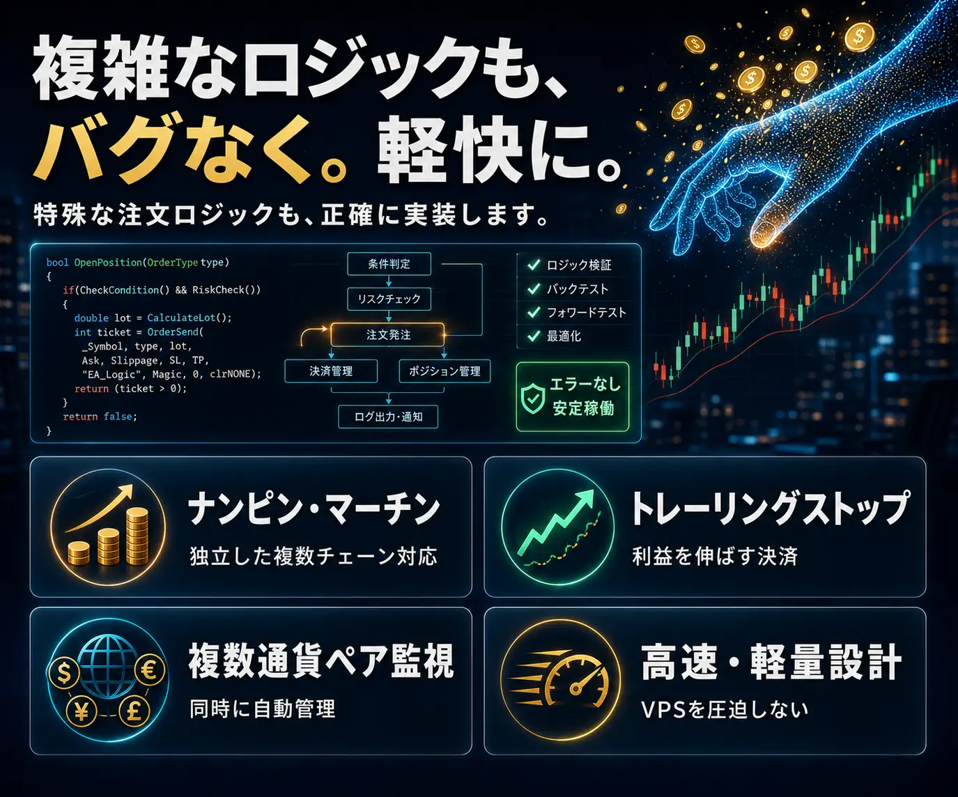 複雑なロジックも、バグなく。軽快に|コードの断片と、ロジック検証からバックテストまでのフロー図