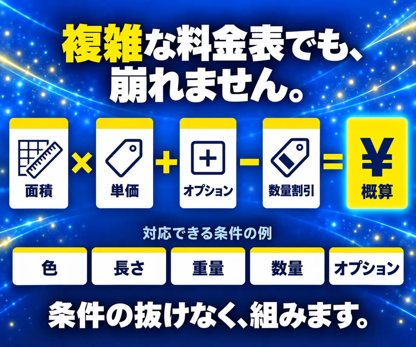 複雑な料金表でも、崩れません|面積かける単価にオプションを足し数量割引を引く計算式の図
