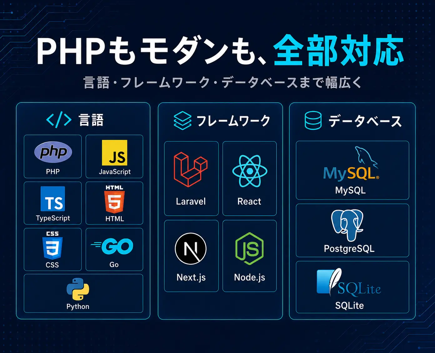PHPもモダンも、全部対応|言語・フレームワーク・データベースのロゴ一覧