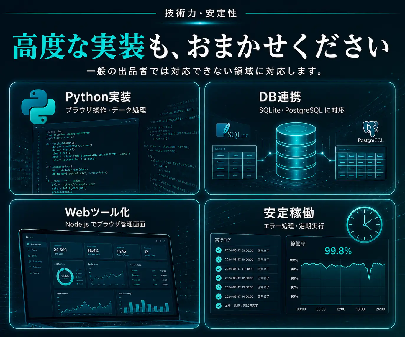 高度な実装も、おまかせください|Python実装・DB連携・Webツール化・安定稼働の4アイコン