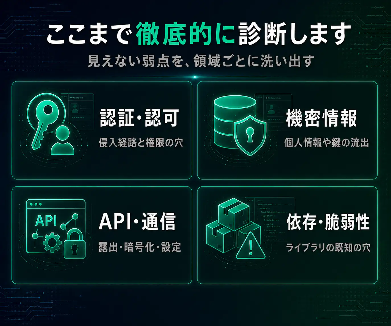 ここまで徹底的に診断します|認証と認可・機密情報・APIと通信・依存と脆弱性の4アイコン