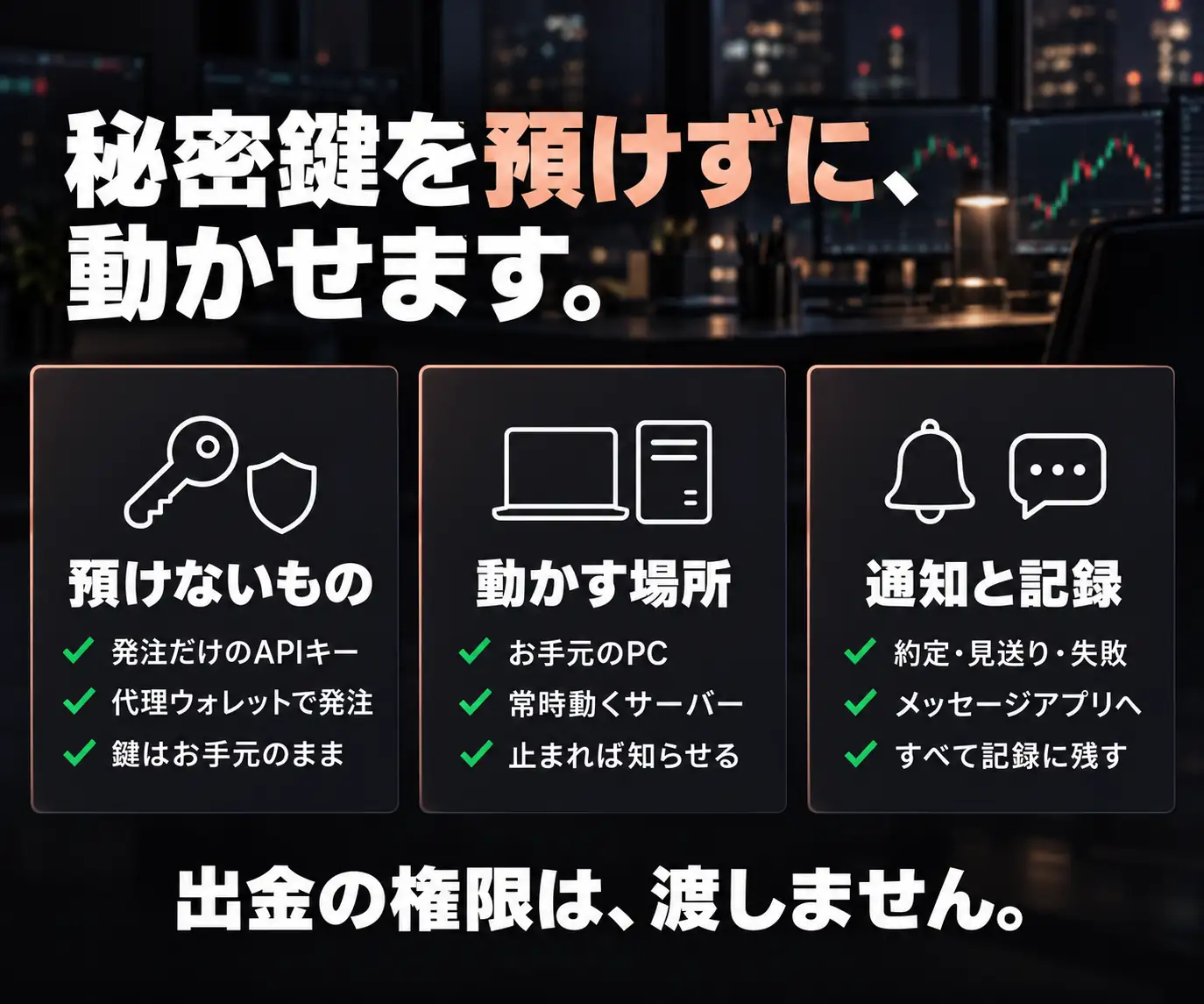 秘密鍵を預けずに、動かせます｜預けないもの・動かす場所・通知と記録の3列アイコン図