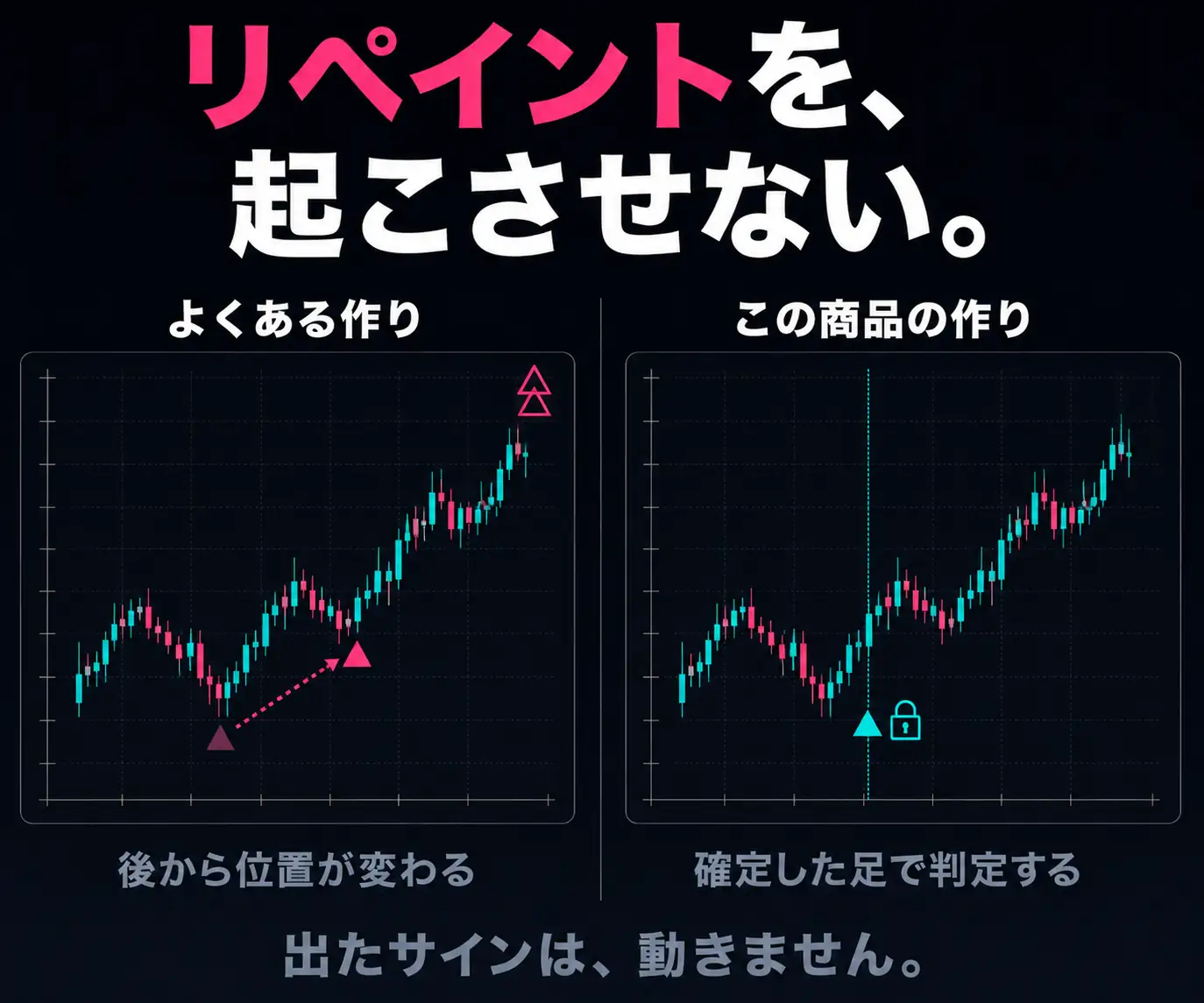 リペイントを、起こさせない|よくある作りとこの商品の作りを並べたチャートの比較