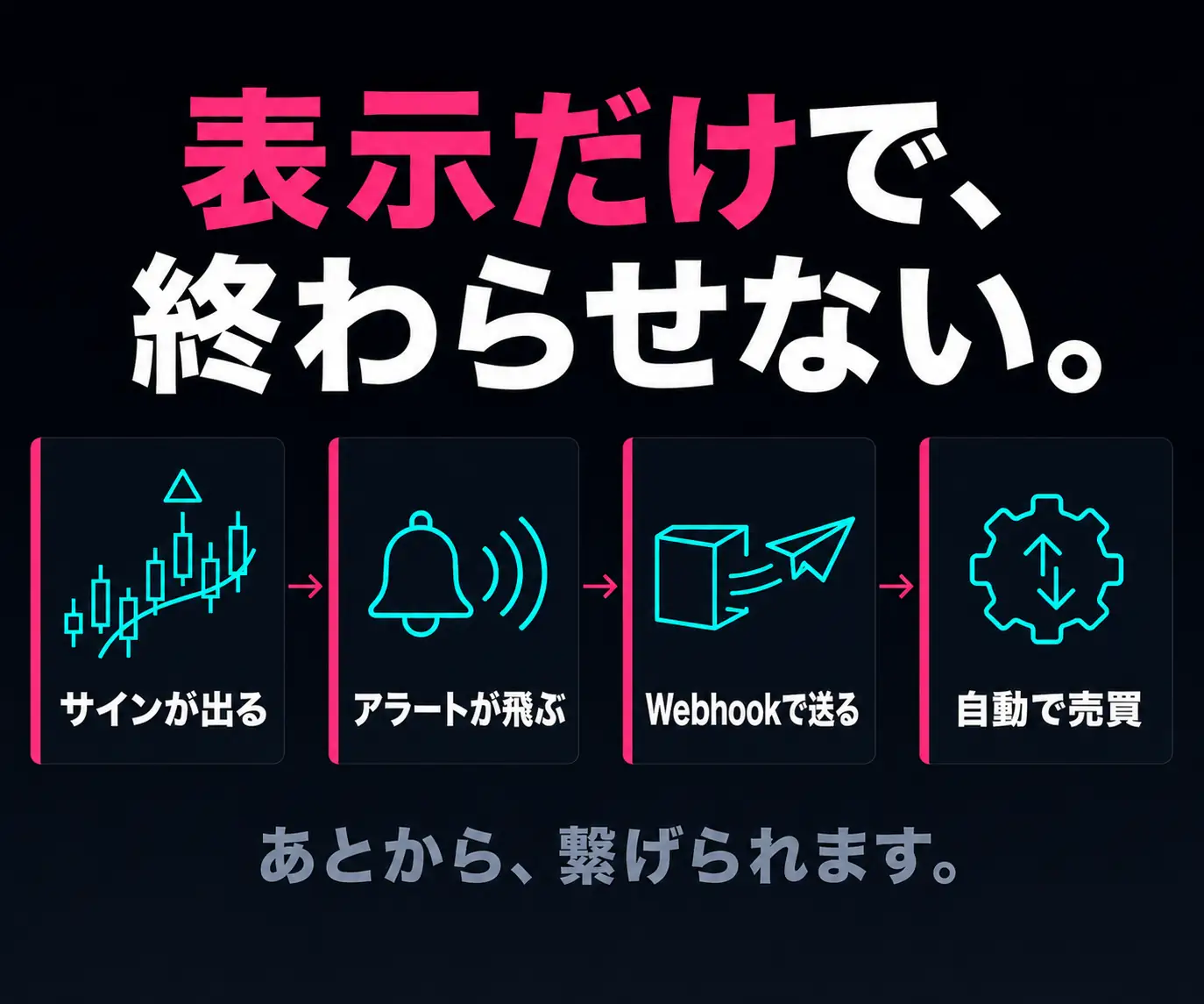 表示だけで、終わらせない|サインが出てアラートが飛び、Webhookで送って自動売買へ至るフロー図