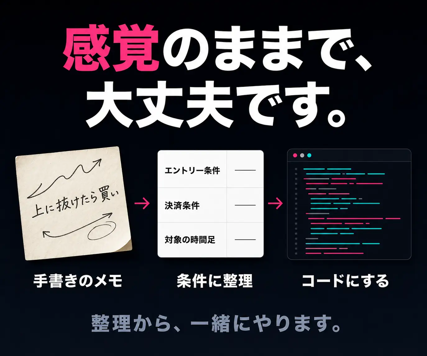 感覚のままで、大丈夫です|手書きメモから条件の整理表、コード画面へ至る3段階のフロー図