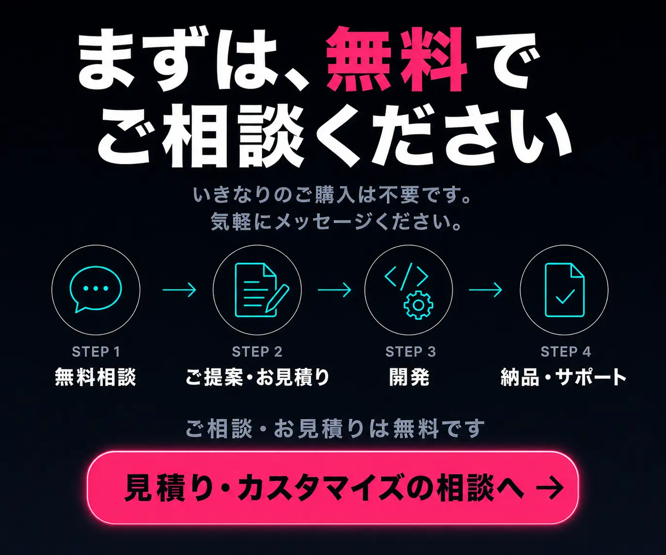 まずは、無料でご相談ください|相談から納品までの4ステップとボタン