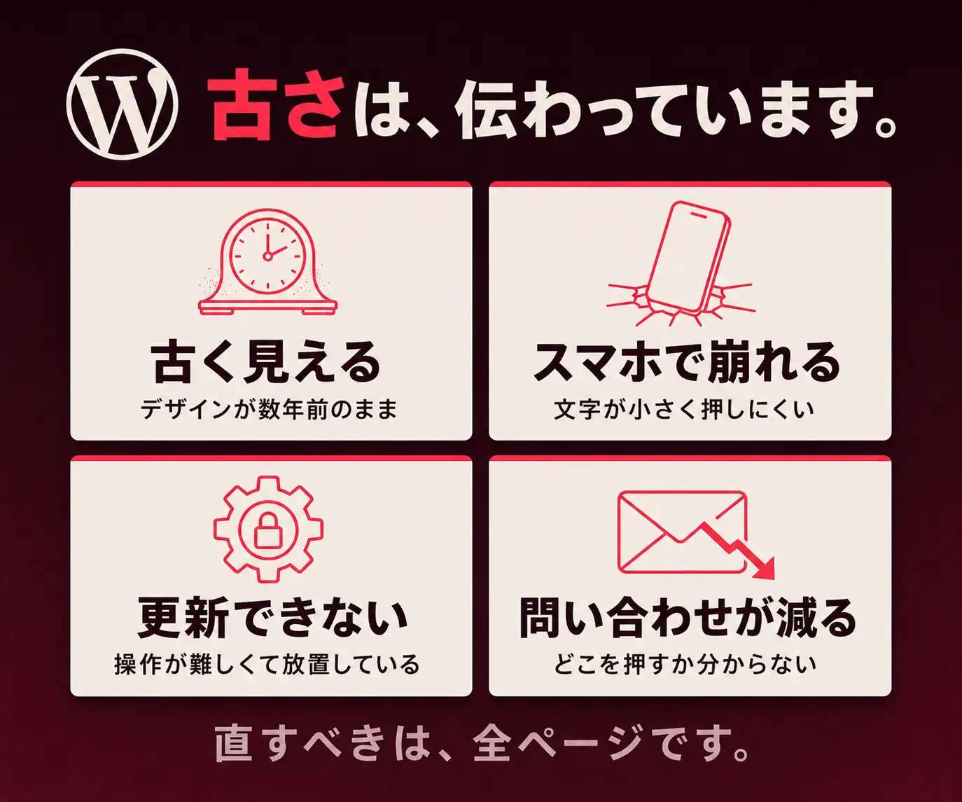 古さは、伝わっています|古く見える・スマホで崩れる・更新できない・問い合わせが減るの4アイコン