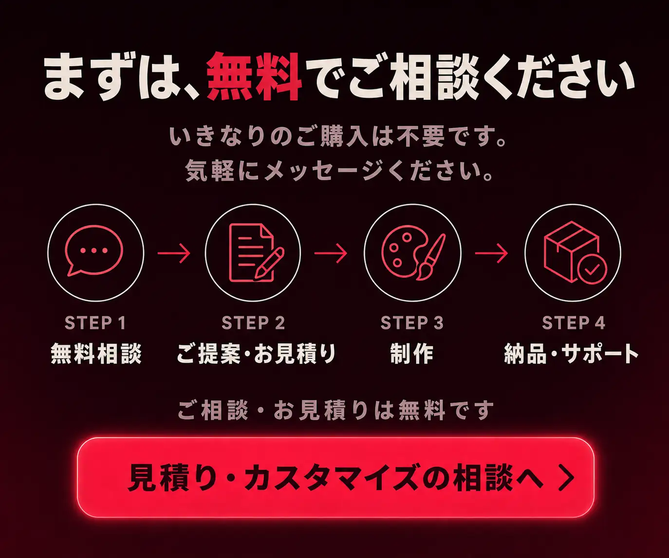 まずは、無料でご相談ください|相談から納品までの4ステップとボタン