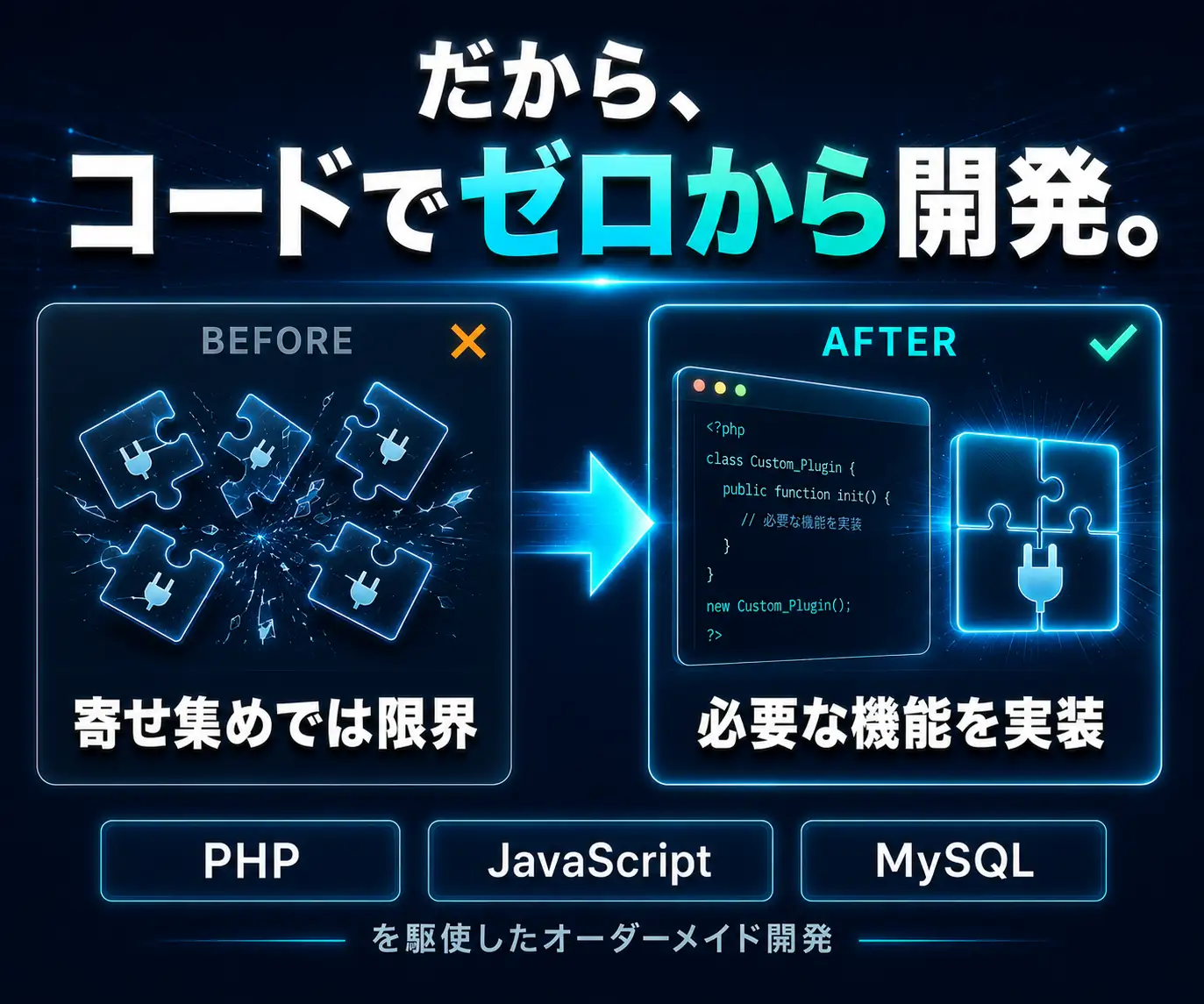 だから、コードでゼロから開発|壊れたパズルからコード画面へ変わる前後の比較