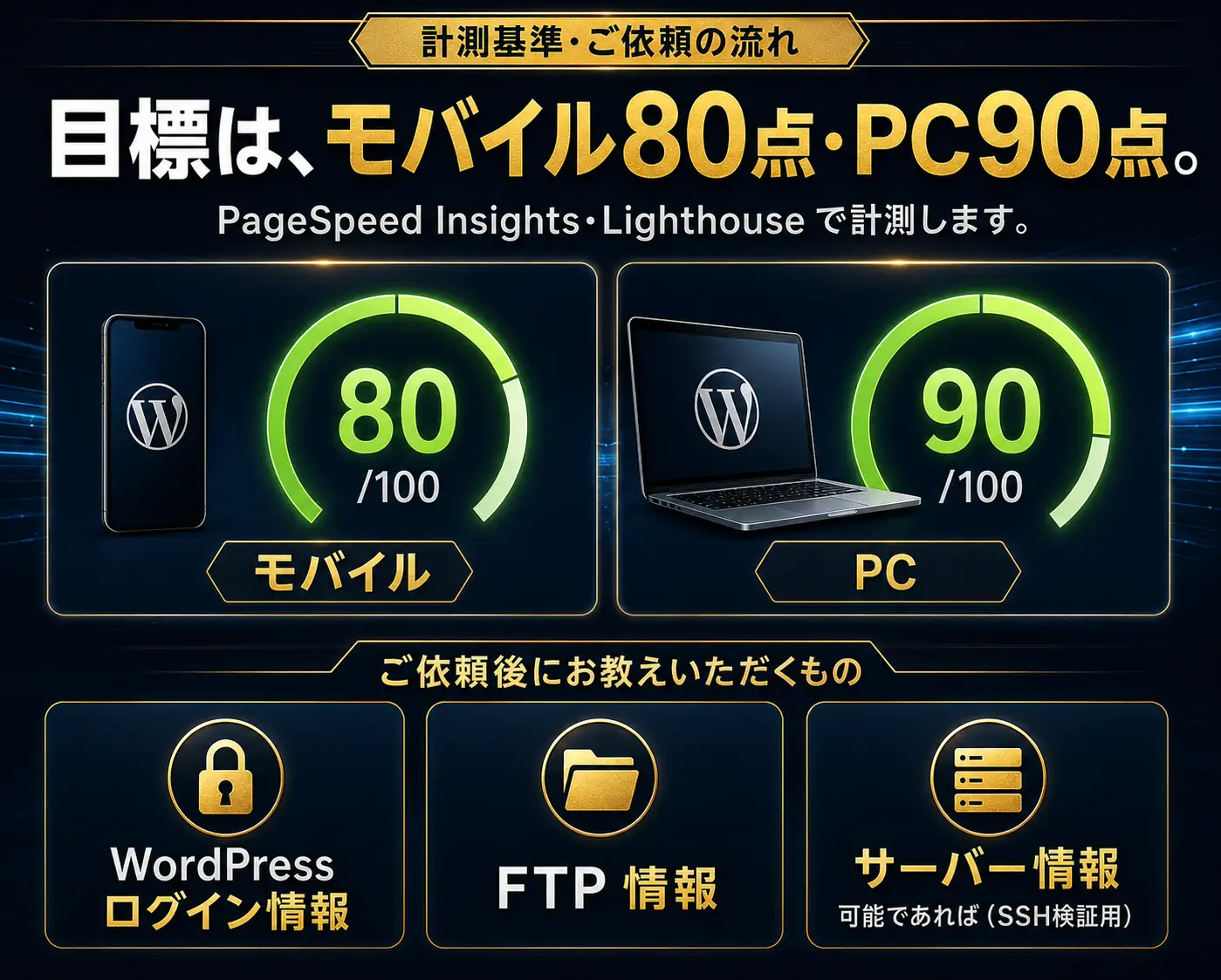 目標は、モバイル80点・PC90点|モバイルとPCのスコア目標と、預かる情報3種のアイコン