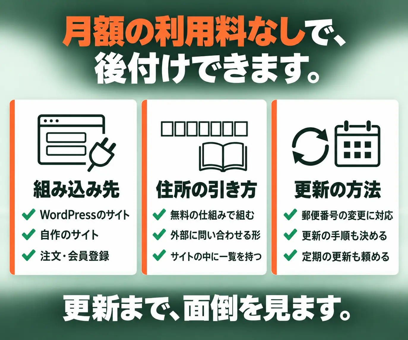 月額の利用料なしで、後付けできます|組み込み先・住所の引き方・更新の方法の3列アイコン図