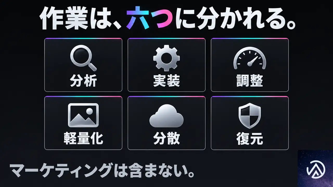 95,000円に含まれる作業と含まれない作業