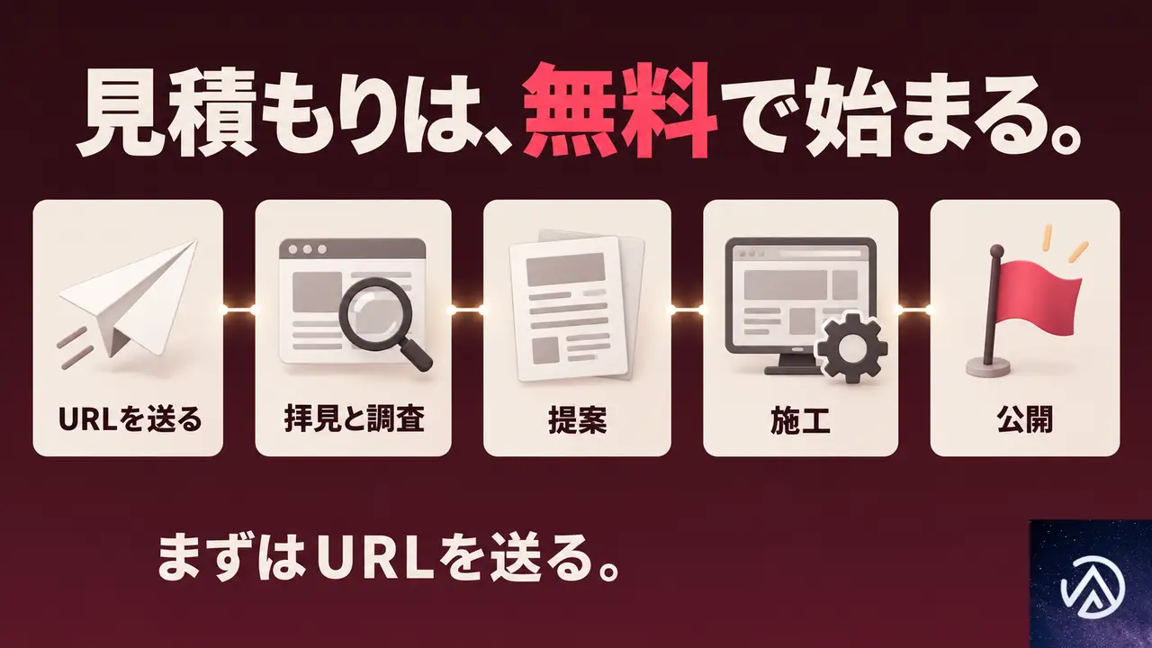 サイト改修の見積もりを依頼すると、どう進むか