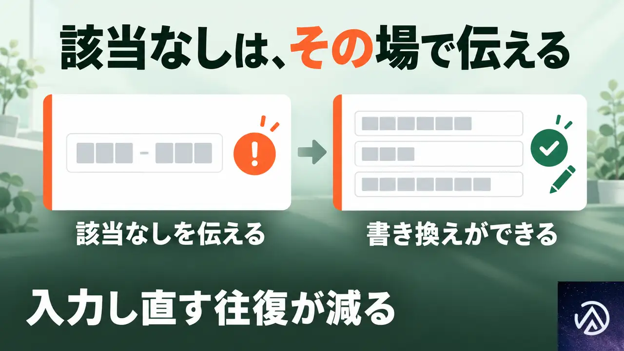 郵便番号で住所が出ないとき、利用者はどうなるのか