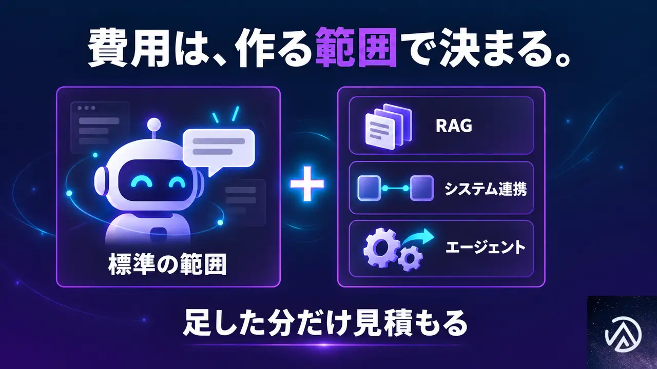 AIチャットボット開発の費用は、何で決まるのか