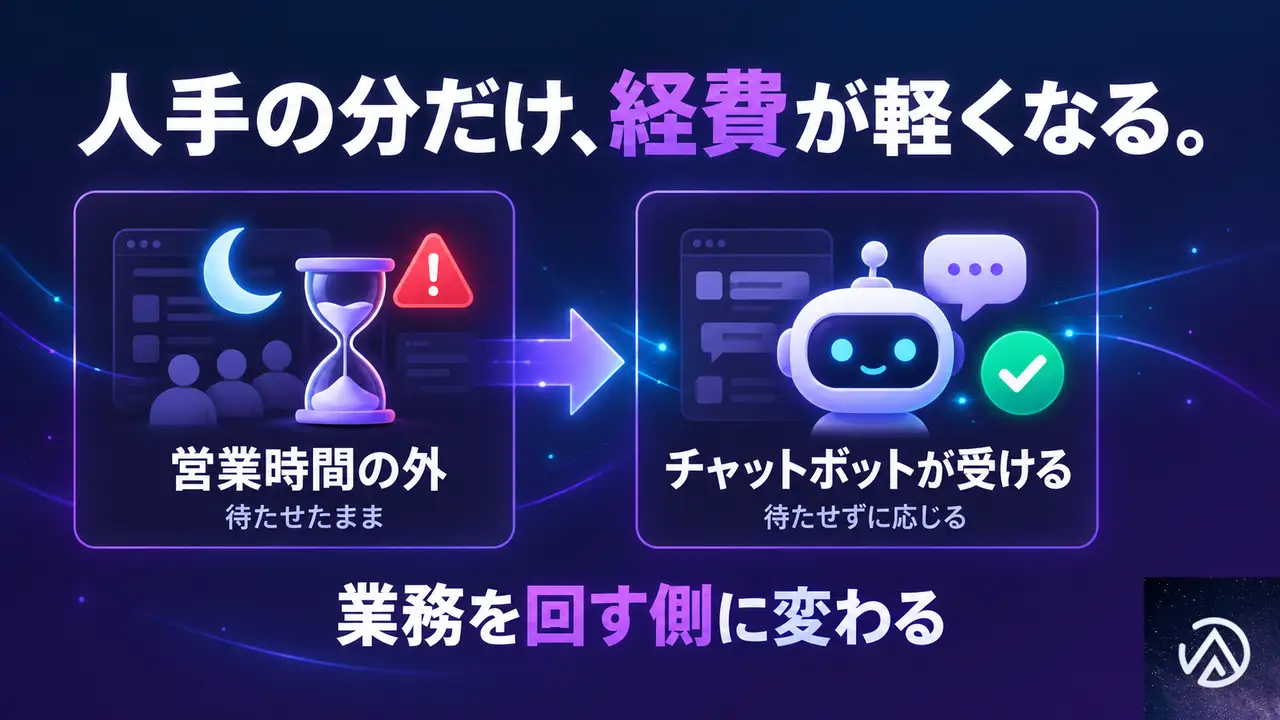 開発に払った費用は、どこで取り返せるのか