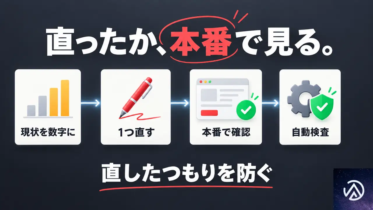 AIに直させたはずの箇所は、本当に直っているのか