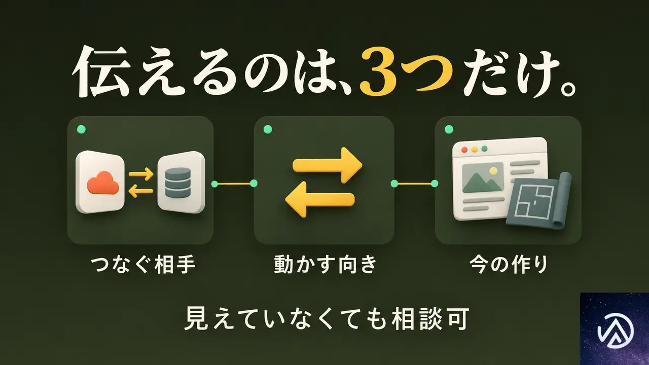 API連携を相談する前に、何を決めておけばよいか