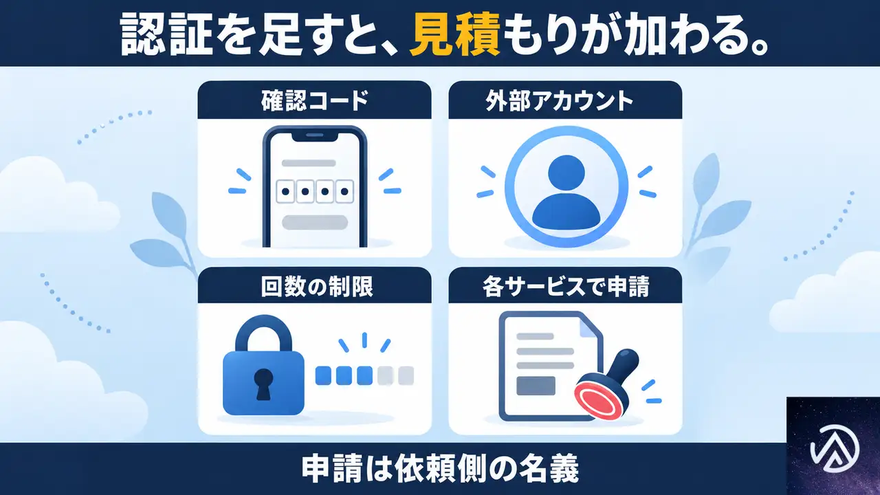 2段階認証や外部ログインを足すと、費用はどう変わるのか