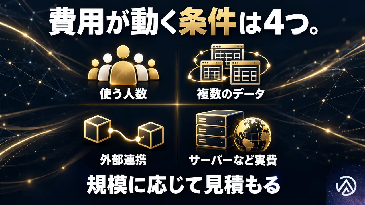業務アプリの開発費用は、何で増えるのか