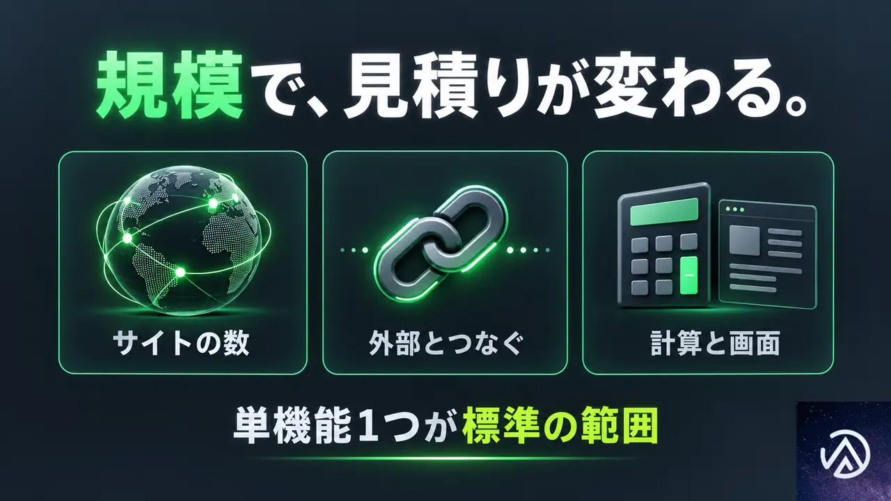 開発費用が増えるのはどんな条件か